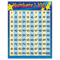 Trend Enterprises Numbers 1-100 Learning Chart, 17" x 22" T38012